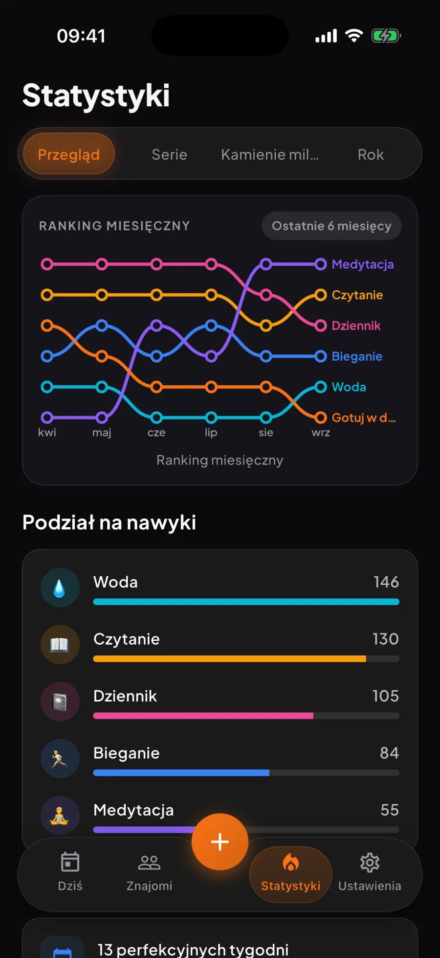 Statystyki Aura: ranking nawyków miesiąc po miesiącu przez pół roku, jedna linia na nawyk, pod spodem podział na nawyki
