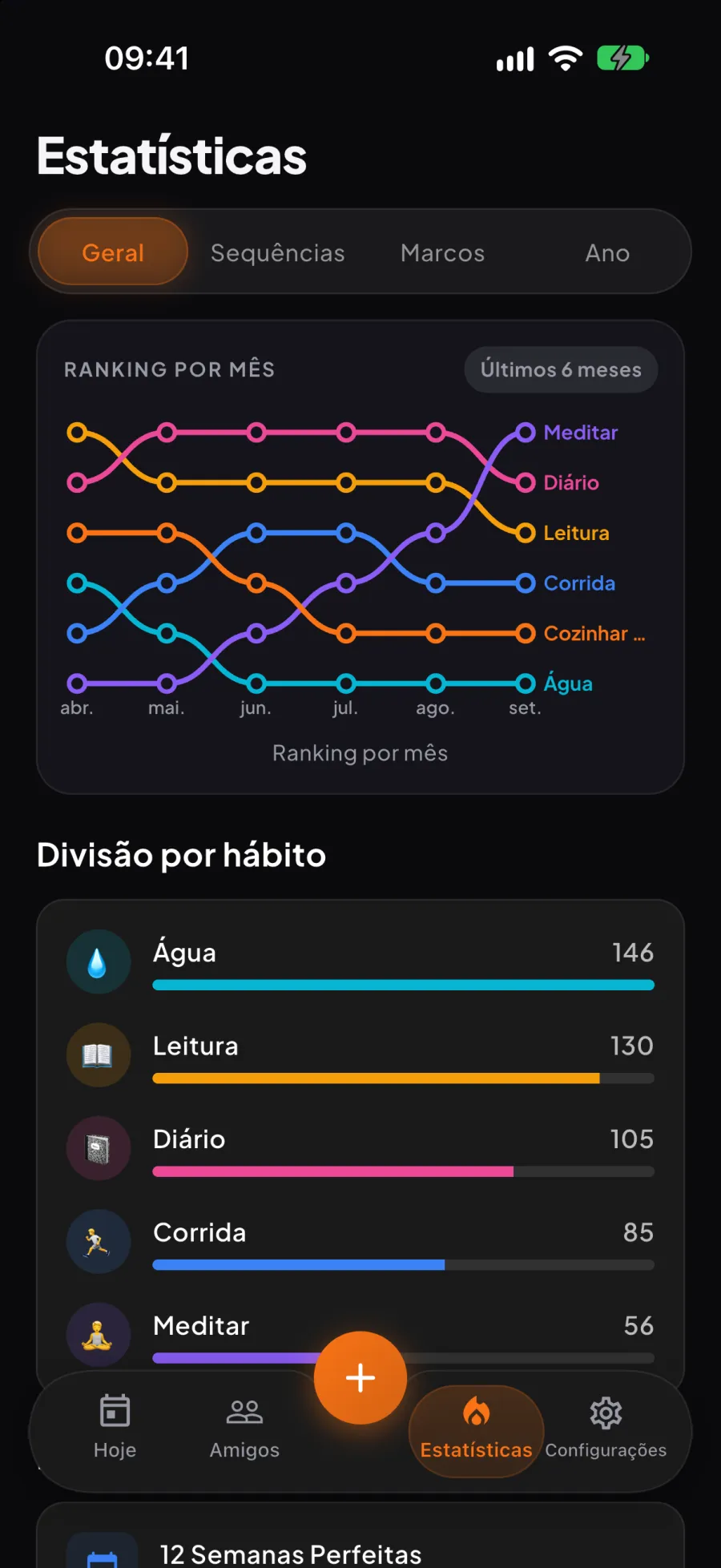 Estatísticas do Aura: hábitos ranqueados mês a mês ao longo de seis meses, uma linha por hábito, com o detalhamento dos hábitos abaixo