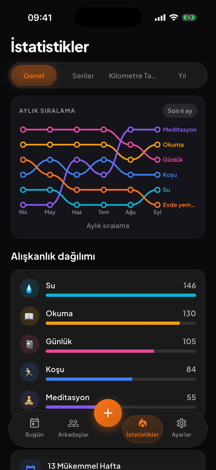 Aura istatistikleri: altı ay boyunca aylara göre sıralanan alışkanlıklar, her alışkanlık için bir çizgi, altında alışkanlık dökümü