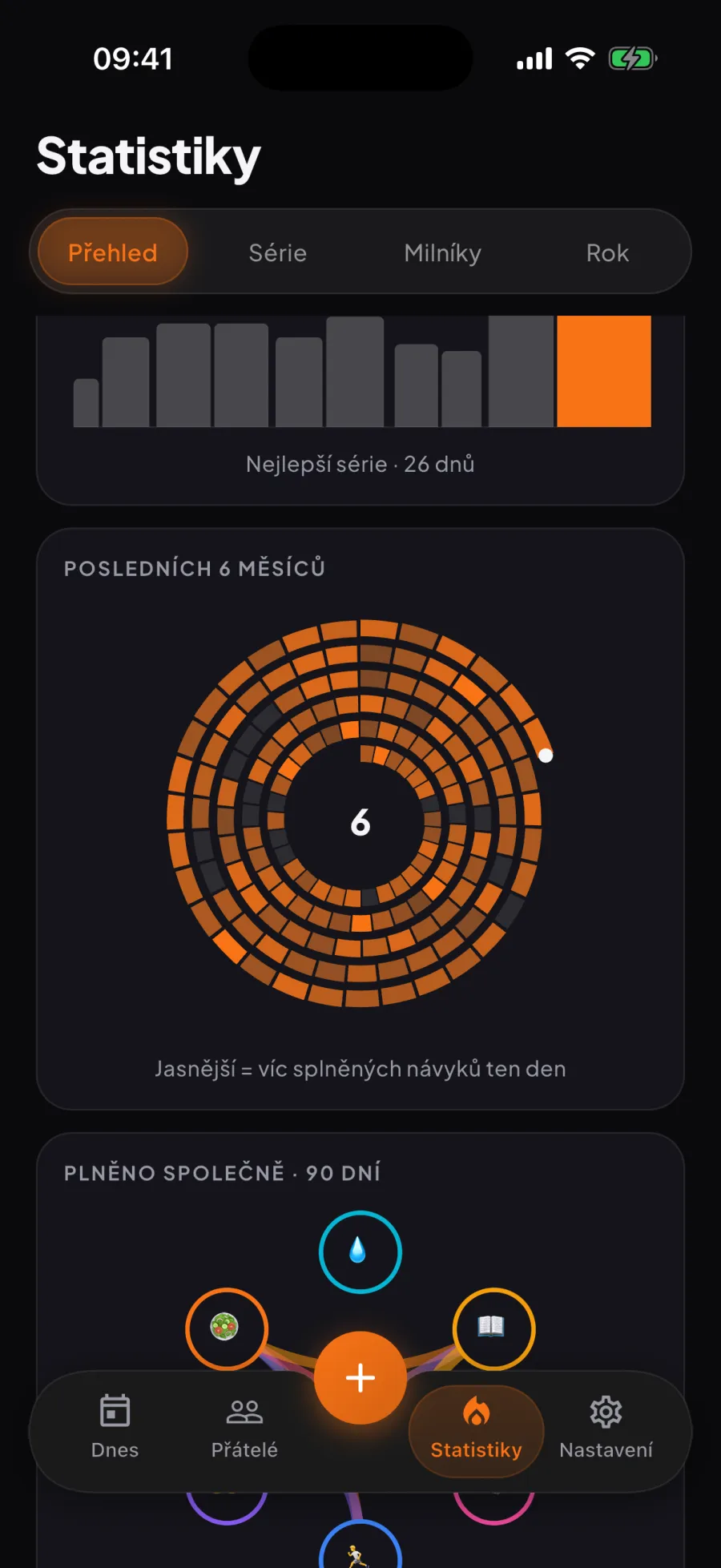 Statistiky v aplikaci Aura: posledních šest měsíců jako spirála, jeden závit na měsíc, jasnější dny znamenají víc splněných návyků