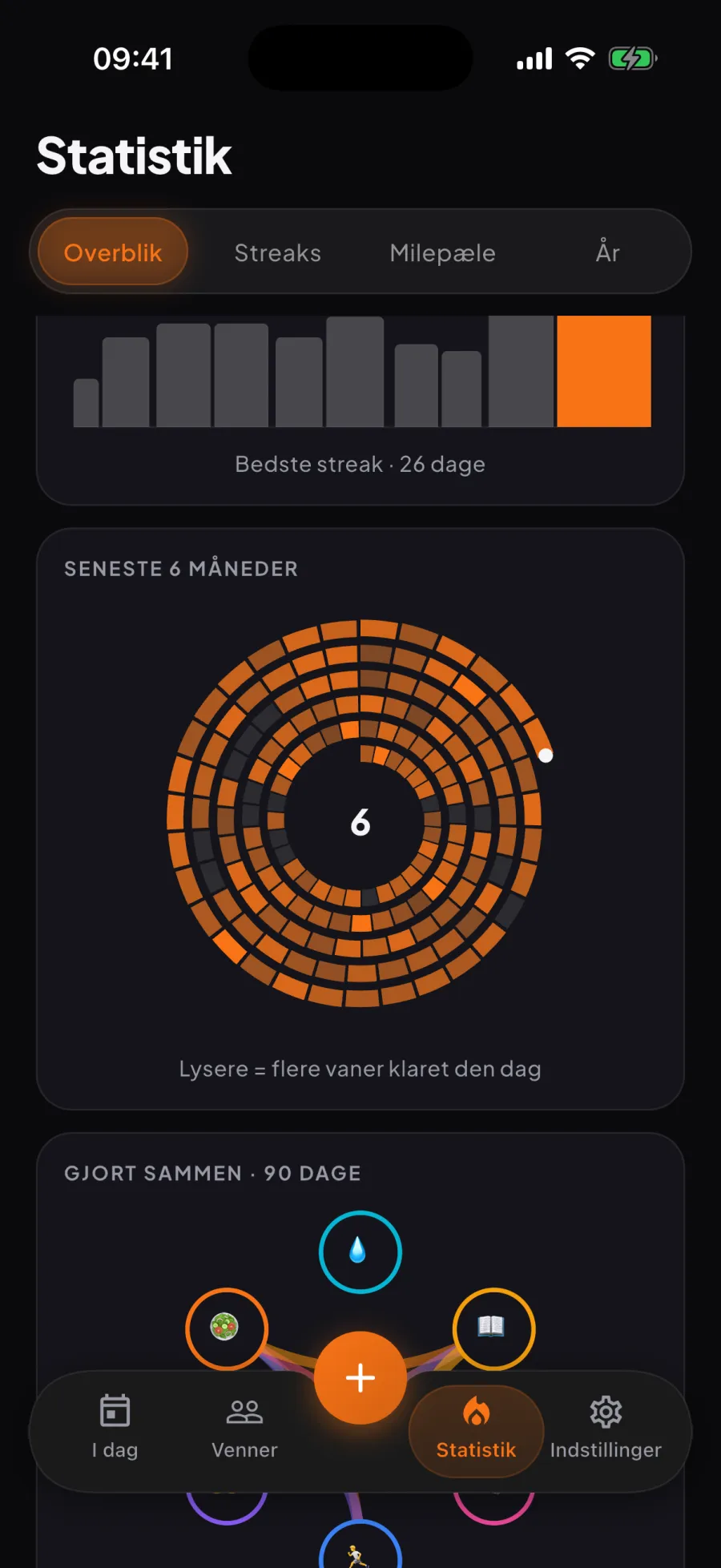 Auras statistik: de sidste seks måneder som en spiral, én omgang pr. måned, hvor lysere dage betyder flere gennemførte vaner