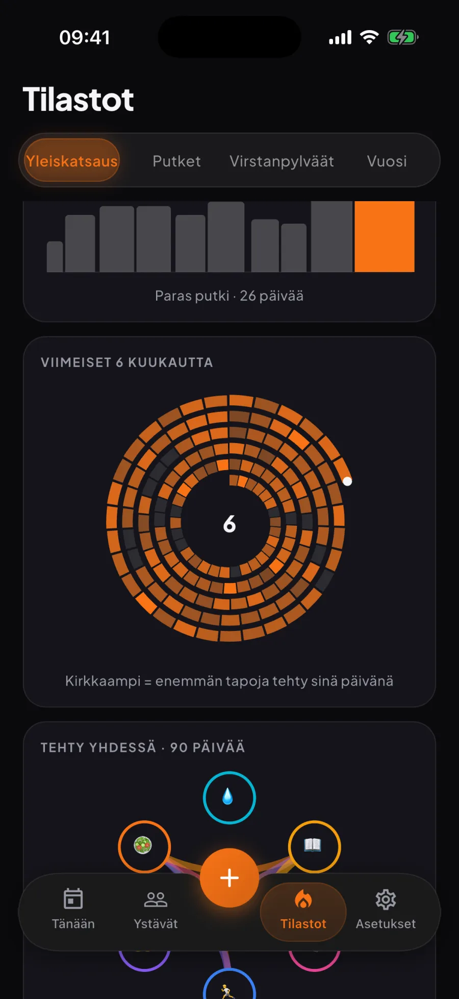 Auran tilastot: viimeiset kuusi kuukautta spiraalina, yksi kierros kuukautta kohden, kirkkaammat päivät tarkoittavat useampaa tehtyä tapaa