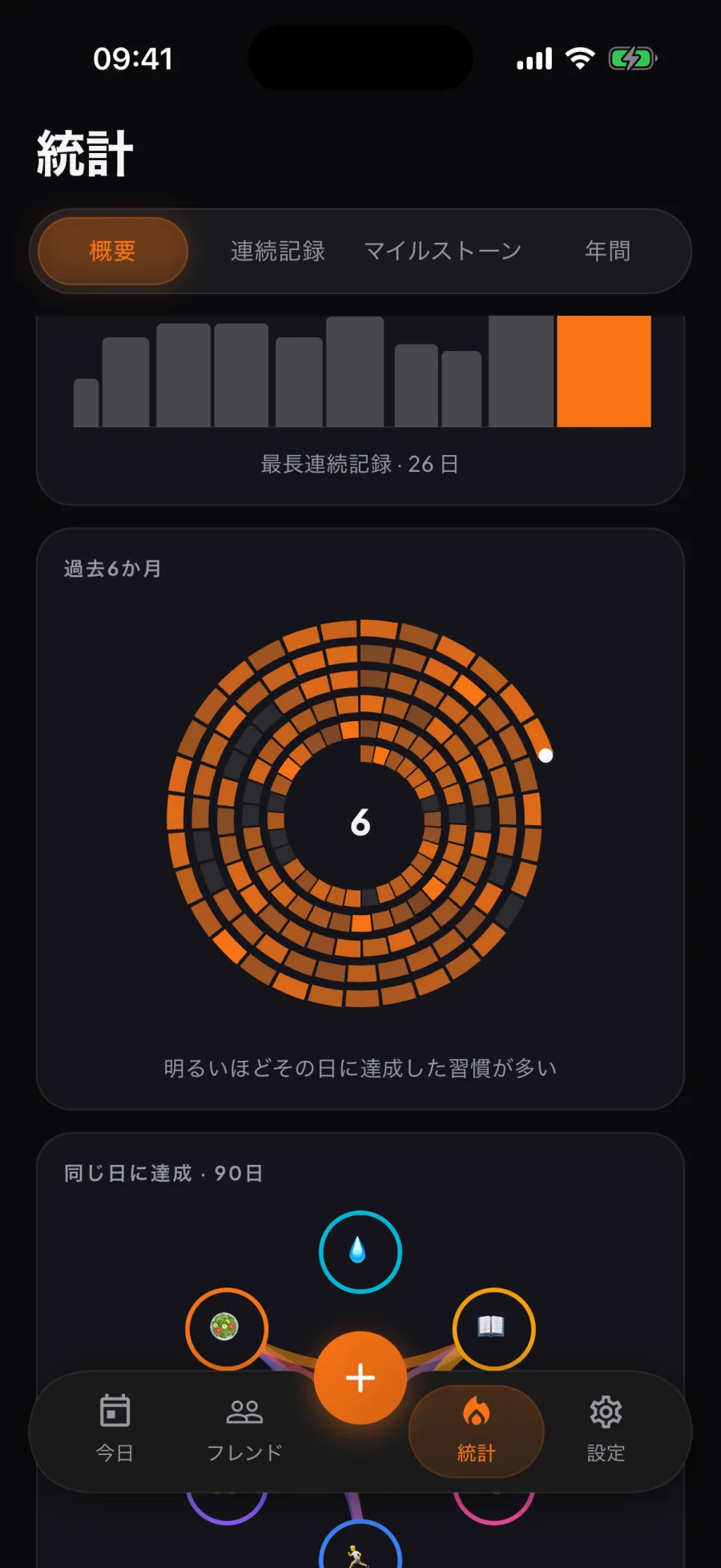 Auraの統計。直近6か月を一月一周のらせんで表示。明るい日ほど多くの習慣を達成