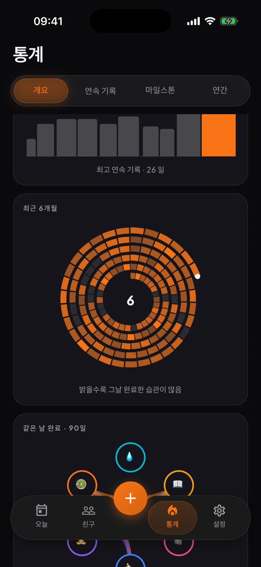 Aura 통계: 지난 여섯 달을 나선으로, 한 바퀴가 한 달이고 밝은 날일수록 완료한 습관이 많아요
