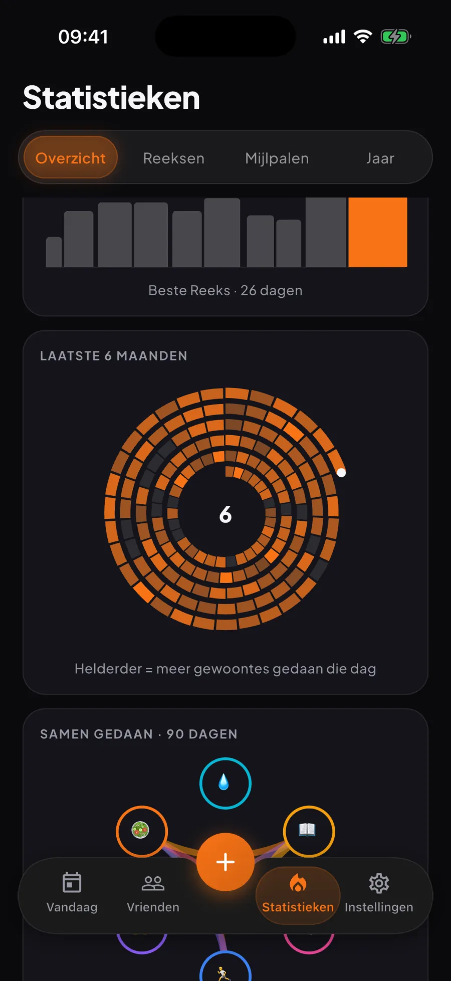 Statistieken van Aura: de laatste zes maanden als spiraal, één winding per maand, lichtere dagen betekenen meer gewoontes gedaan