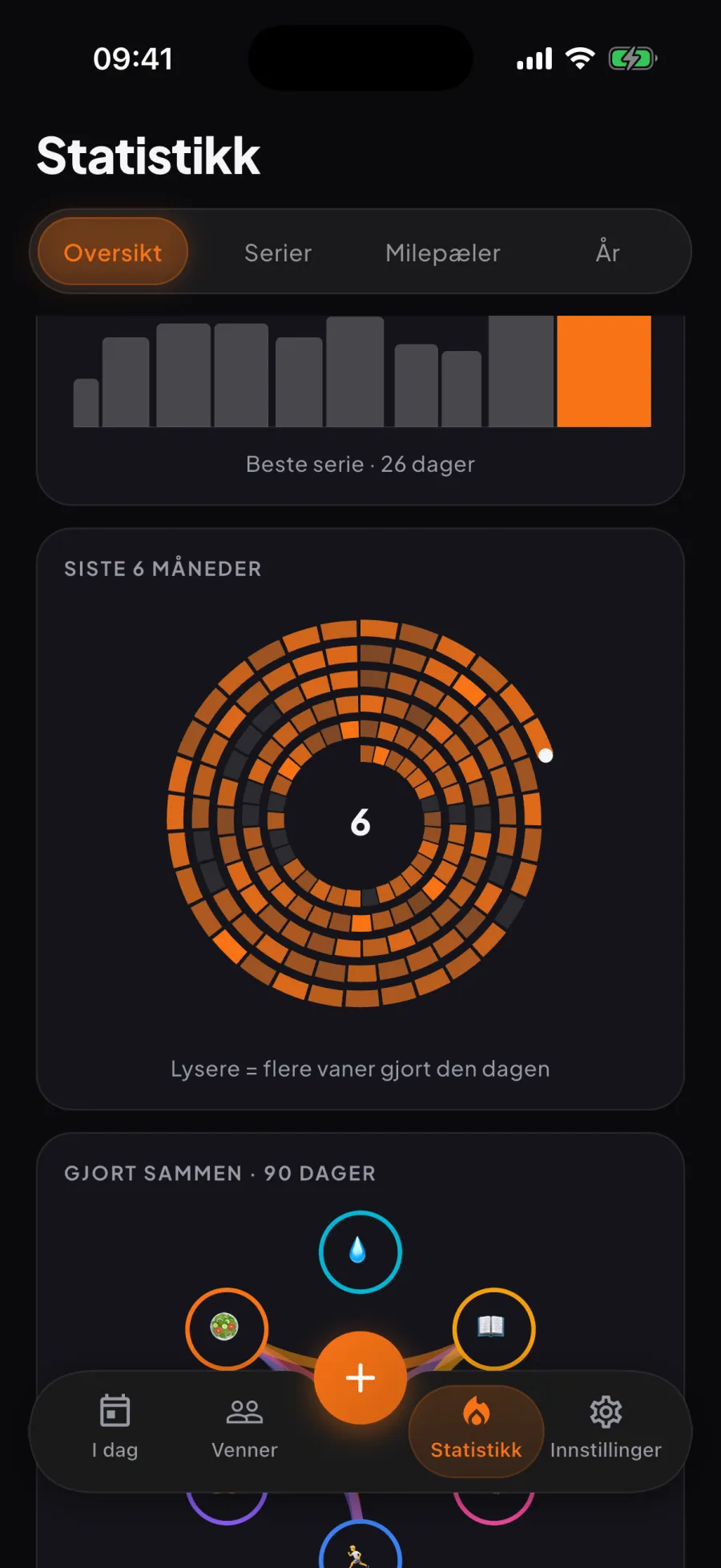 Statistikk i Aura: de siste seks månedene som en spiral, én runde per måned, lysere dager betyr flere vaner gjort