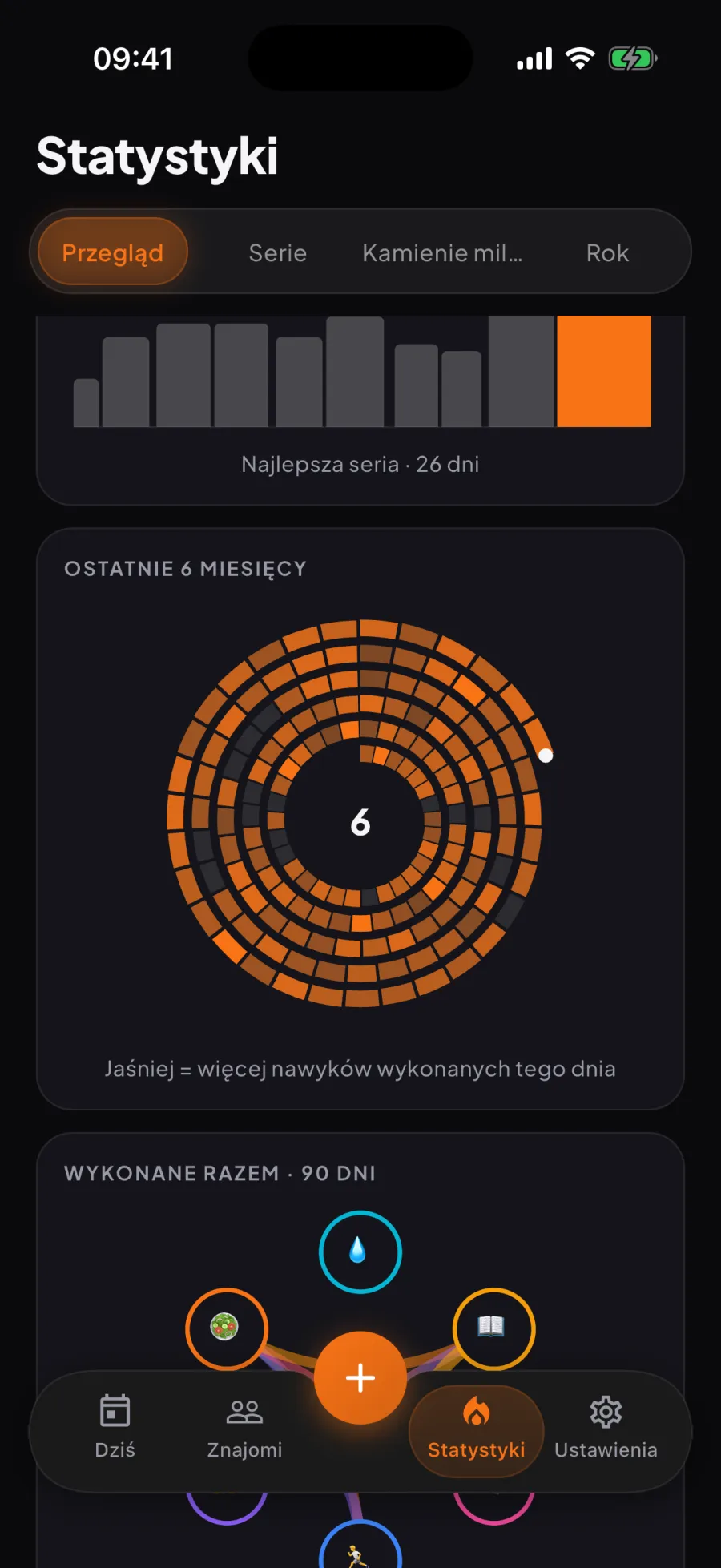 Statystyki Aura: ostatnie sześć miesięcy jako spirala, jeden zwój na miesiąc, jaśniejsze dni to więcej wykonanych nawyków