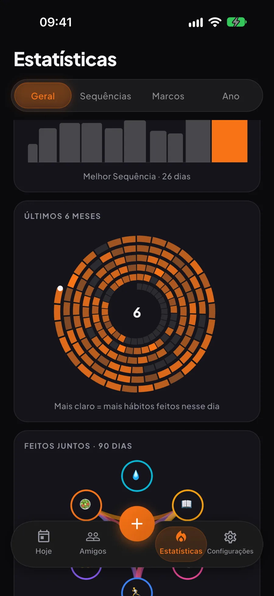 Estatísticas do Aura: os últimos seis meses em espiral, uma volta por mês, dias mais claros indicando mais hábitos feitos