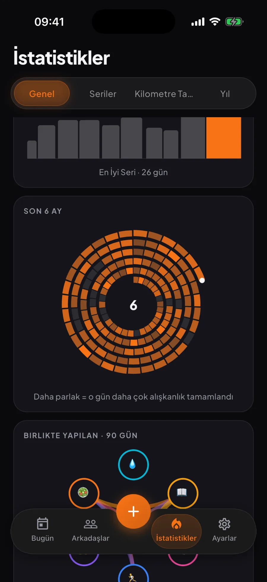 Aura istatistikleri: son altı ay bir spiral olarak, her ay bir tur; daha parlak günler daha çok tamamlanan alışkanlık demek
