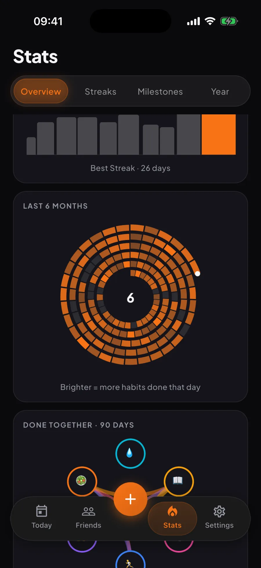 Aura stats: the last six months as a spiral, one turn per month, brighter days meaning more habits done