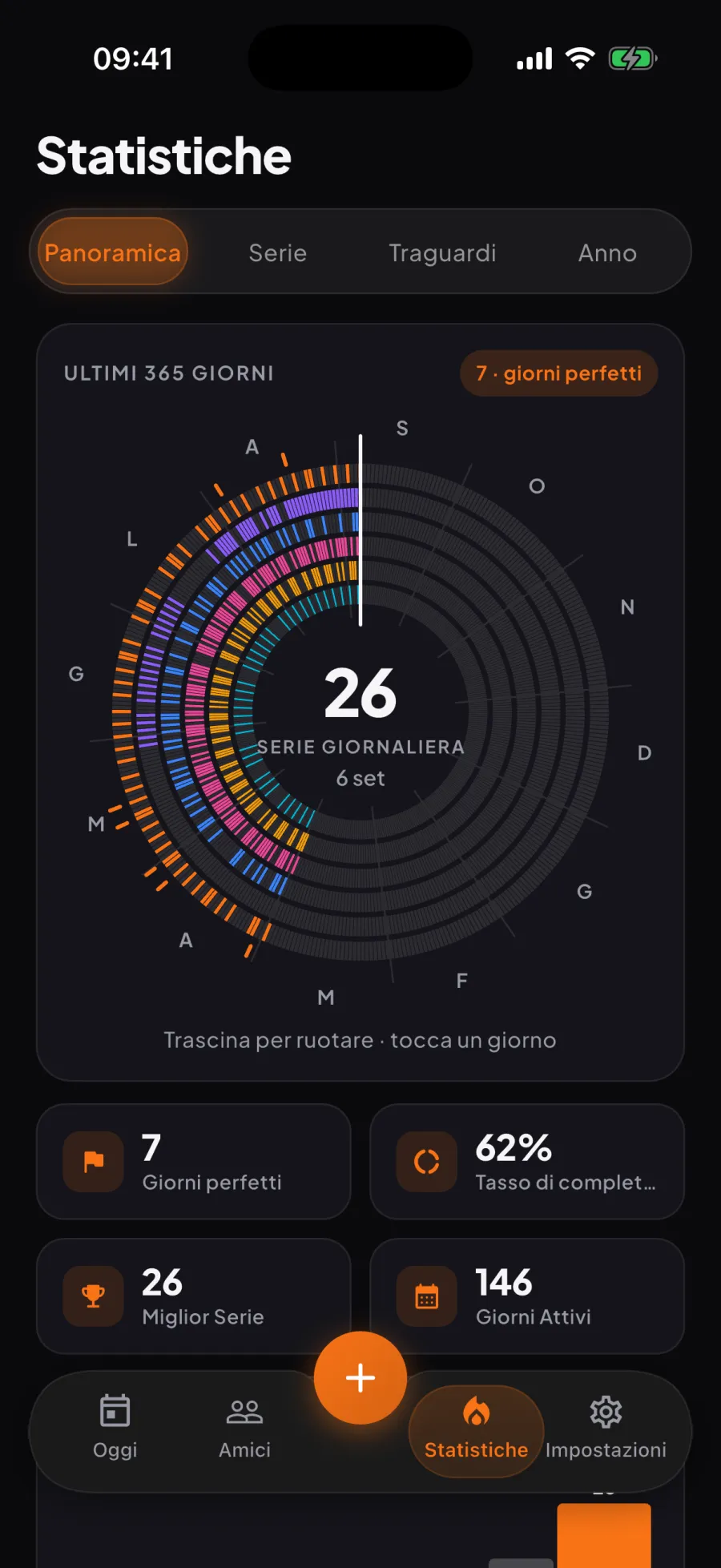Schermata delle statistiche di Aura: la ruota dell'anno, un anello per abitudine su 365 giorni, con una serie di 26 giorni al centro e sotto giorni perfetti, tasso di completamento, miglior serie e giorni attivi