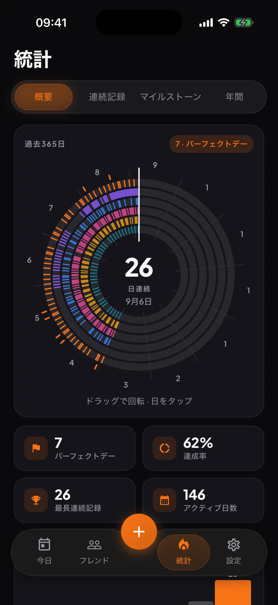 Auraの統計画面。年間ホイールに習慣ごとのリングが365日分。中央に26日の連続記録、下にパーフェクトデー、達成率、最長連続記録、記録した日数