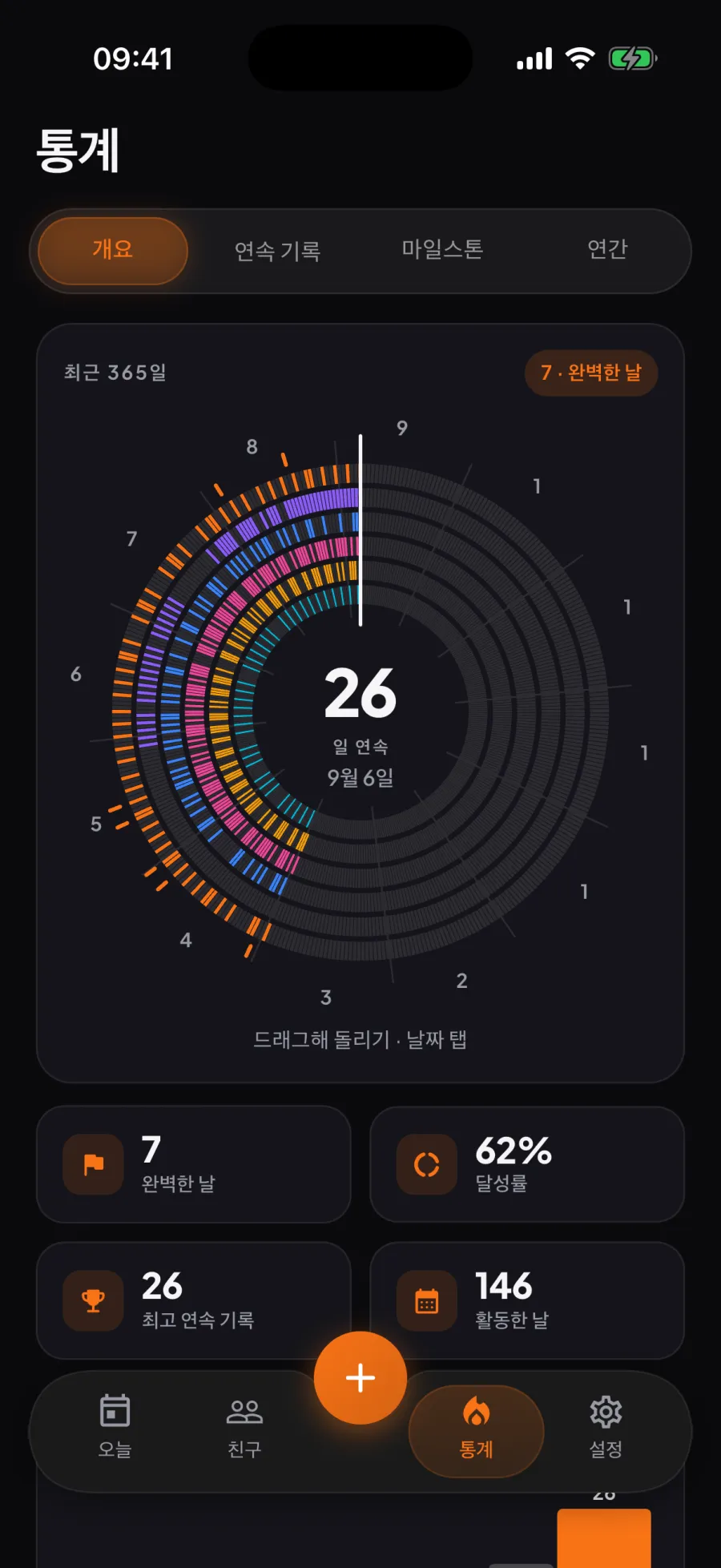 Aura 통계 화면: 연간 휠. 습관마다 365일짜리 고리가 하나씩 있고, 가운데에 26일 연속 기록, 아래에 완벽한 날, 달성률, 최장 연속 기록, 활동한 날이 있어요