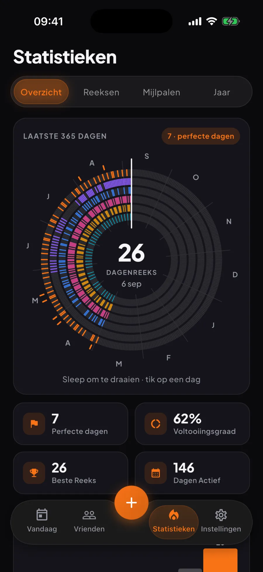 Statistiekenscherm van Aura: het jaarwiel, één ring per gewoonte over 365 dagen, met een reeks van 26 dagen in het midden en daaronder perfecte dagen, voltooiingsgraad, beste reeks en actieve dagen