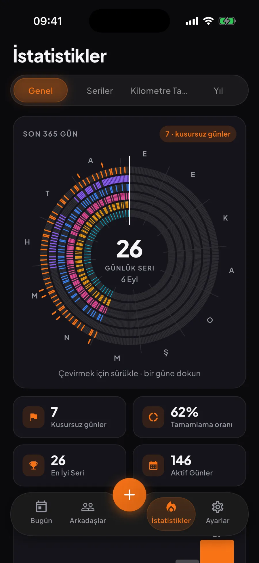Aura istatistik ekranı: yıl çarkı, 365 gün boyunca her alışkanlık için bir halka, ortada 26 günlük seri; altında kusursuz günler, tamamlama oranı, en uzun seri ve aktif günler