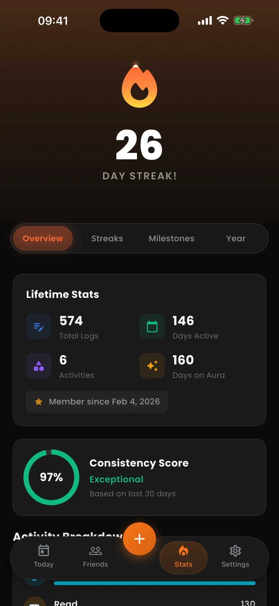 Aura app stats screen celebrating a 26 day streak, with lifetime totals of 574 logs across 146 active days and a 97% consistency score